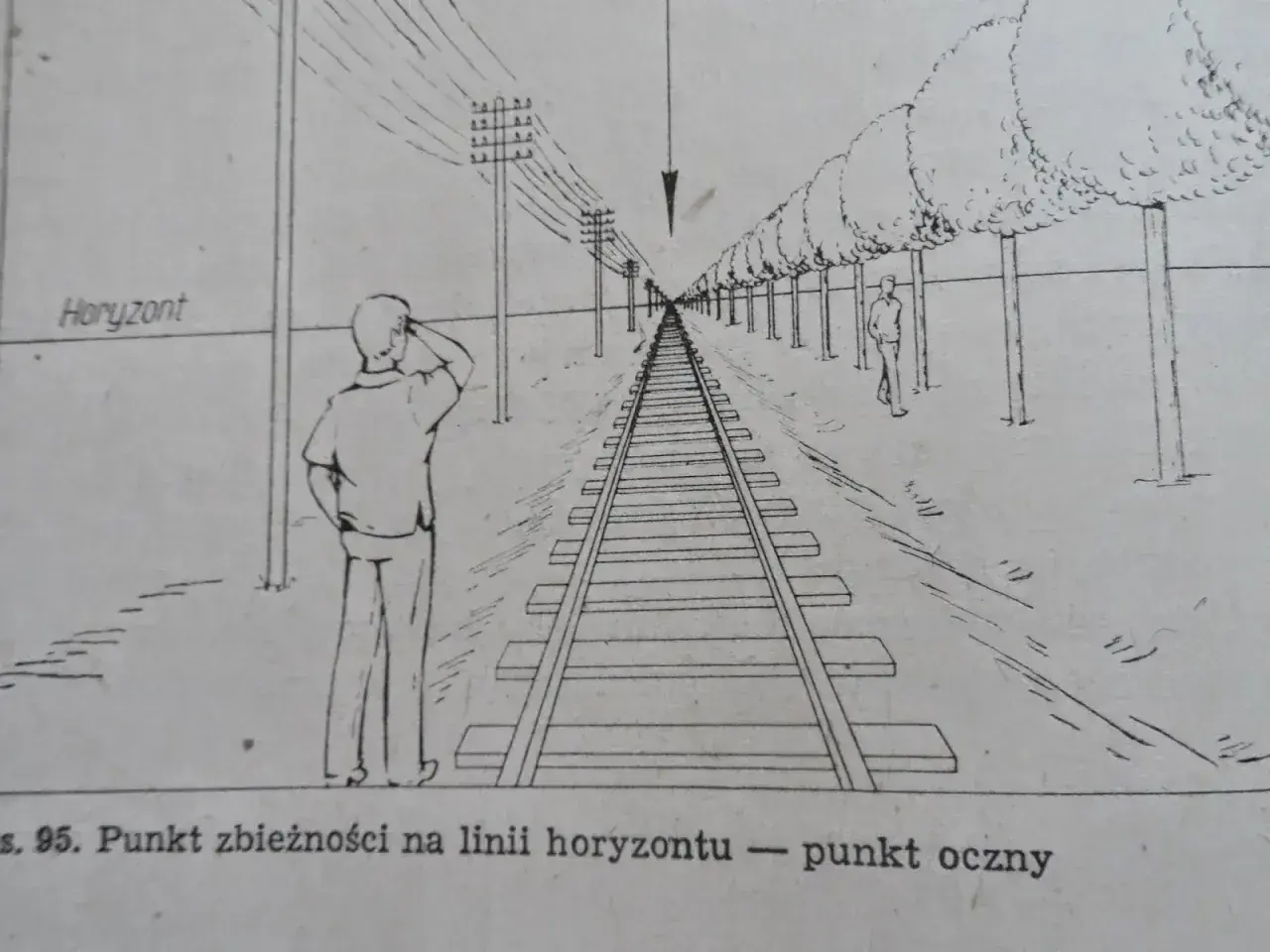 Ilustracja przedstawia tory kolejowe zbiegające się w punkcie na linii horyzontu, ukazując różne rodzaje perspektyw.