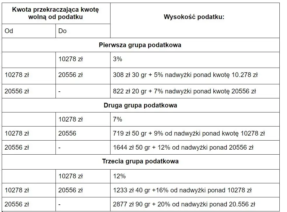 Ile kosztuje wycena mieszkania? Ceny, czynniki, rzeczoznawca.