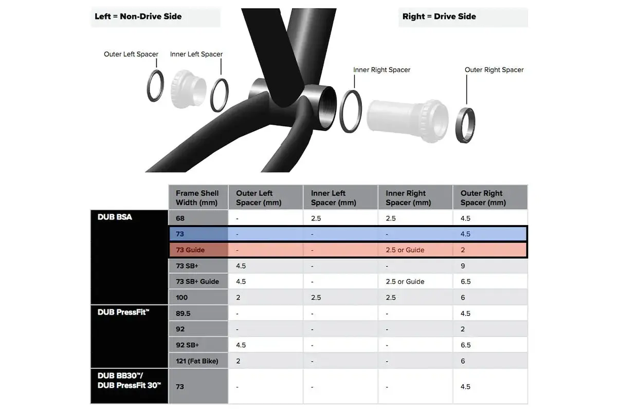 SRAM DUB spacer chart showing frame shell widths and corresponding spacer sizes for different bottom bracket types.