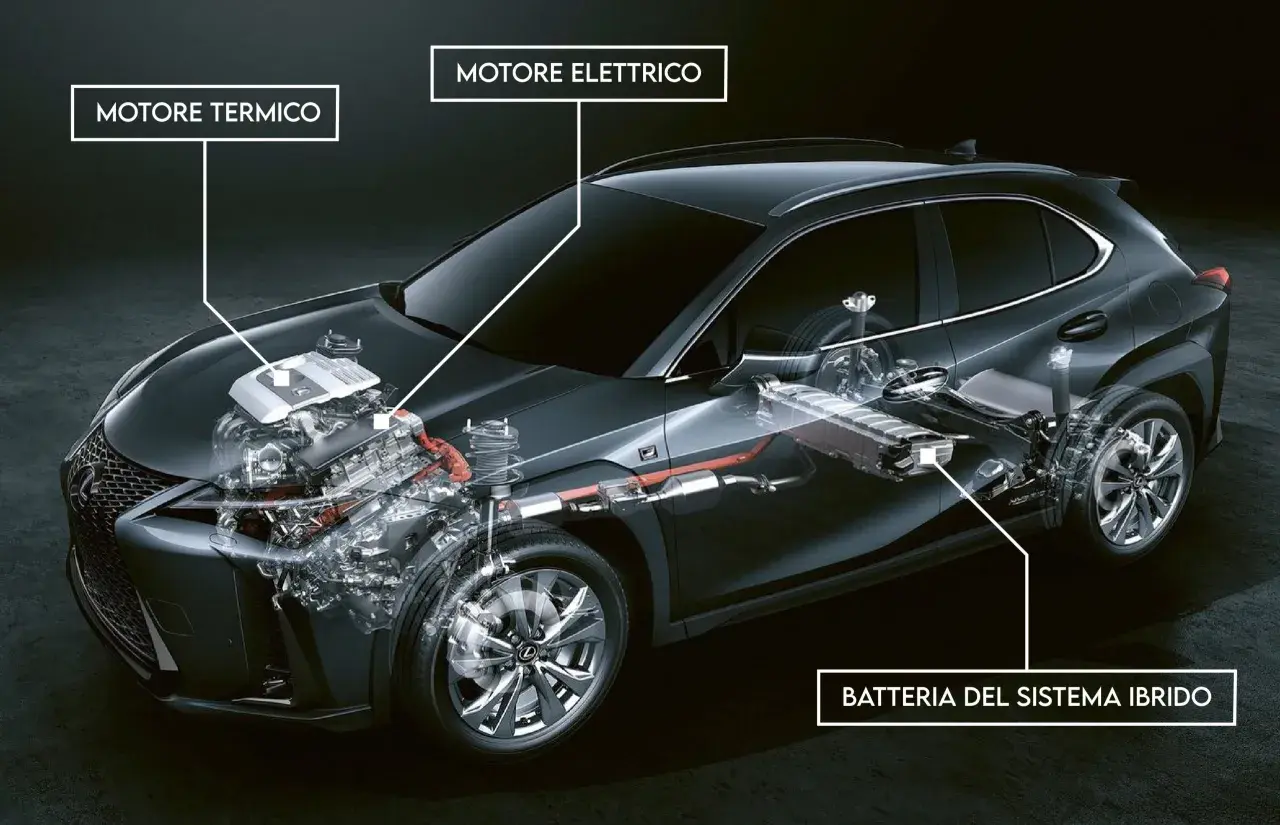 Schema di un'auto full hybrid che mostra il motore termico, il motore elettrico e la batteria del sistema ibrido.