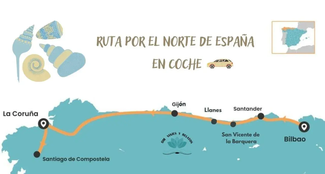 Mapa de una ruta en coche por el norte de España en verano, con paradas en La Coruña, Santiago de Compostela, Gijón, Llanes, Santander, San Vicente de la Barquera y Bilbao.