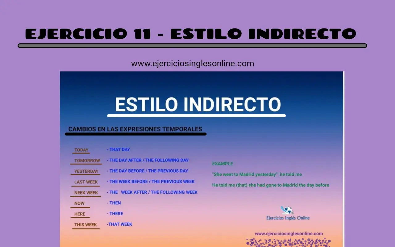 Tabla de cambios temporales para el estilo indirecto en inglés. Aprende a transformar "today" en "that day".