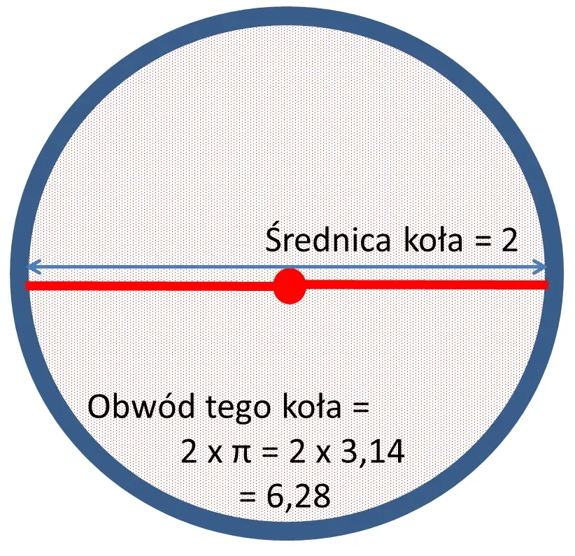 Jak zmierzyć średnicę piłki - proste metody i praktyczne wskazówki