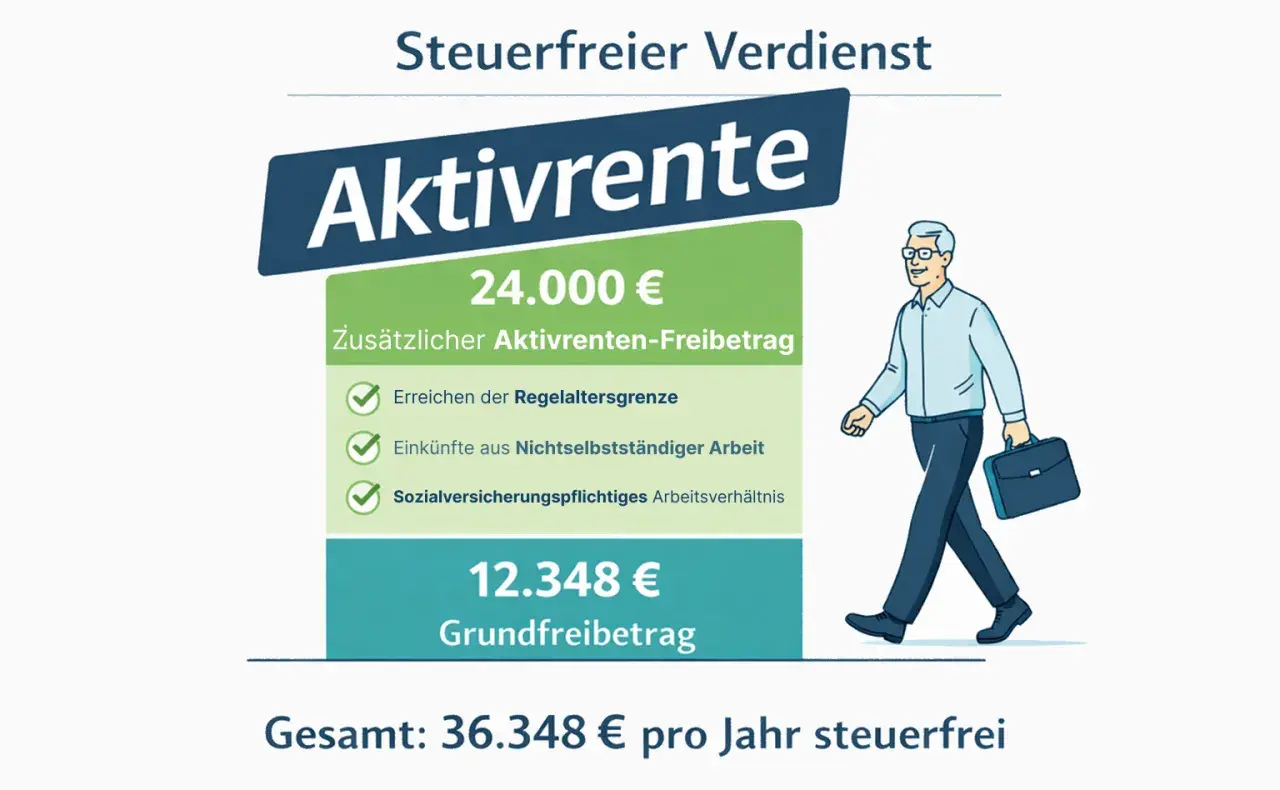 Ein Mann mit Aktenkoffer geht fröhlich. Er kann 36.348 € pro Jahr steuerfrei dazuverdienen.
