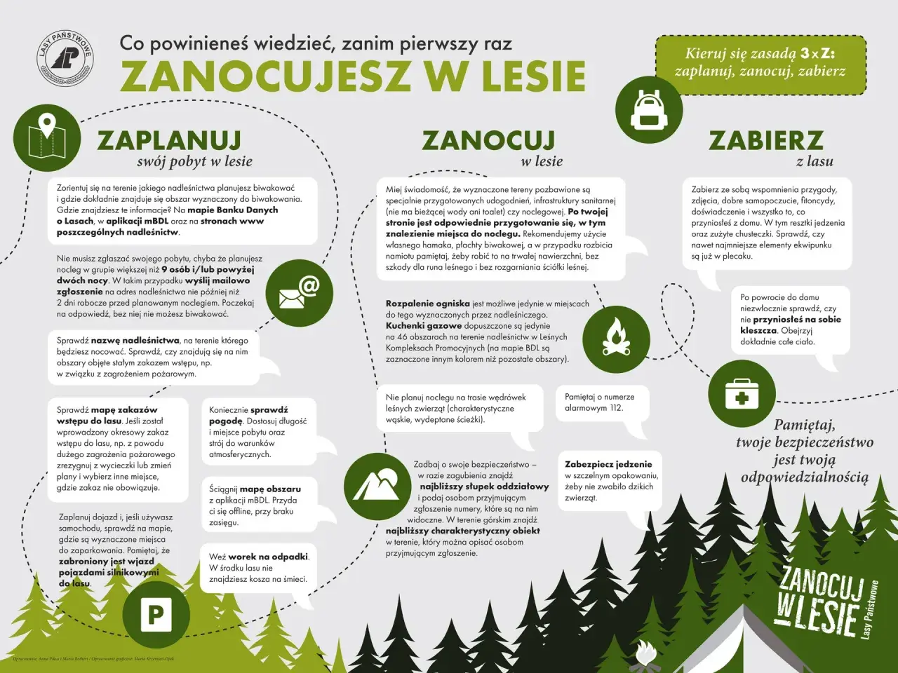 Planujesz nocleg w lesie? Co zabrać pod namiot? Zaplanuj, zanocuj, zabierz. Sprawdź mapy, pogodę, zabezpiecz jedzenie. Pamiętaj o worku na śmieci i bezpieczeństwie.