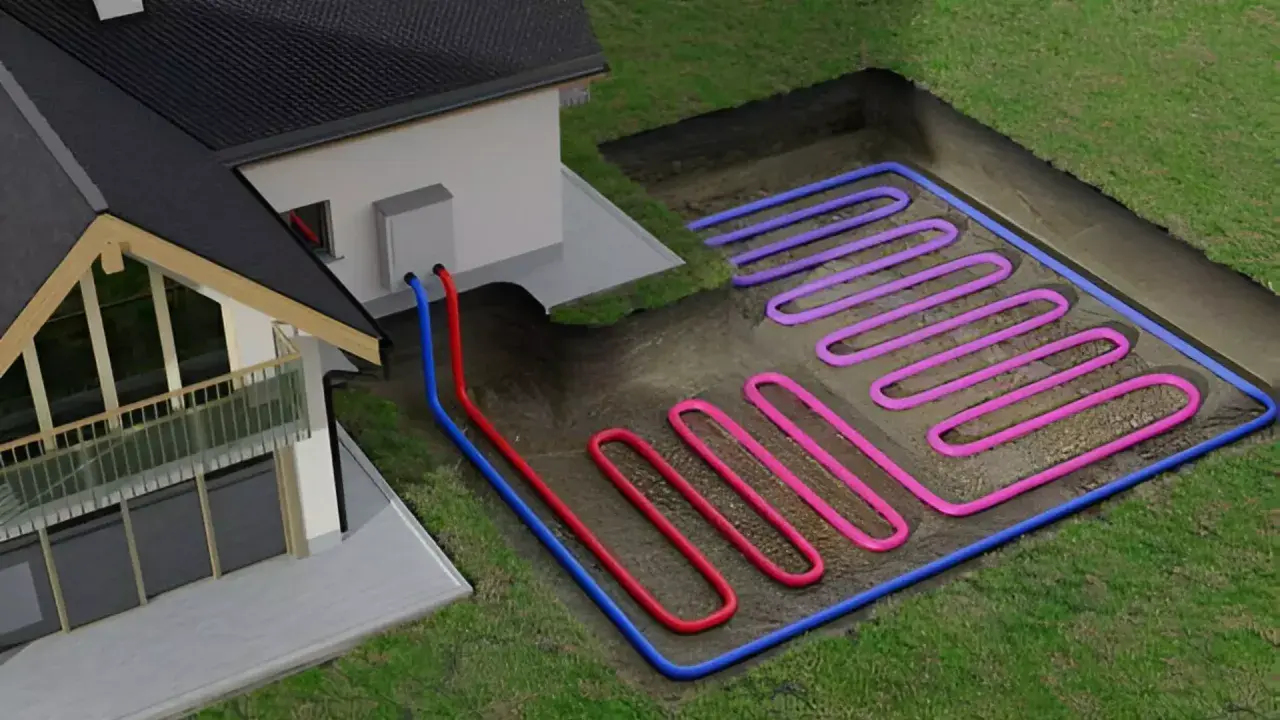 Schemat domu z systemem ogrzewania podłogowego wykorzystującym energię geotermalną. Rury zakopane w ziemi tworzą pętle.
