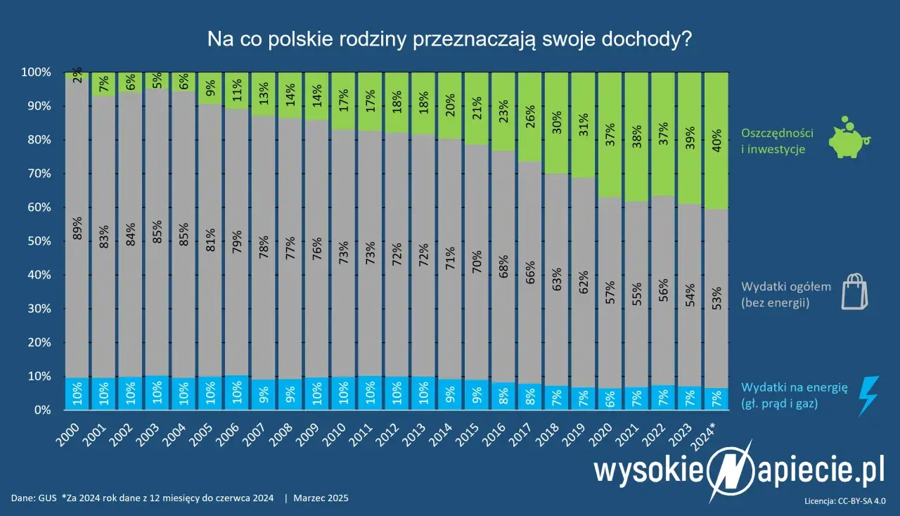 Pomocnik elektryka: Stawki godzinowe netto/brutto. Jak zarobić więcej?