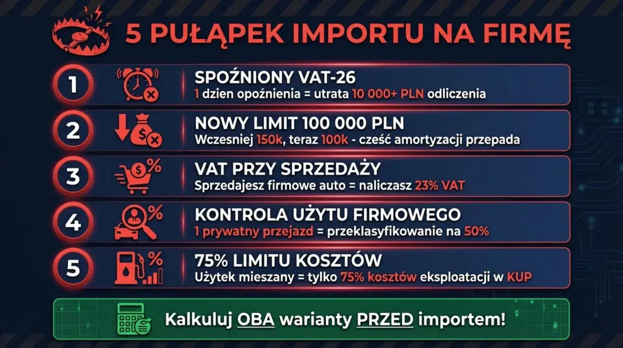 Grafika przedstawia 5 pułapek importu dla firm: spóźniony VAT, nowy limit, VAT przy sprzedaży, kontrola użycia firmowego i limit kosztów.