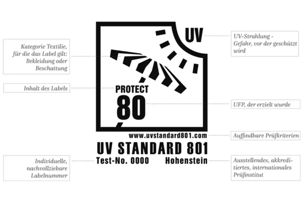 UV STANDARD 801 Label mit UPF 50+ Schutz für Textilien wie Bekleidung und Beschattung. Bietet Schutz vor UV-Strahlung.