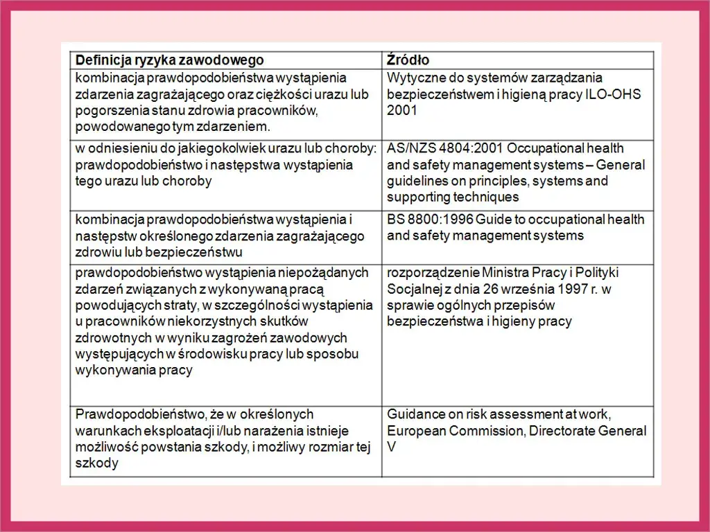 Do czego służy ocena ryzyka zawodowego i jak chroni pracowników