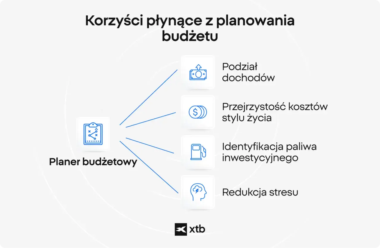 Planer budżetowy pomaga w podziale dochodów, przejrzystości kosztów i identyfikacji, na czym można zaoszczędzić, redukując stres.