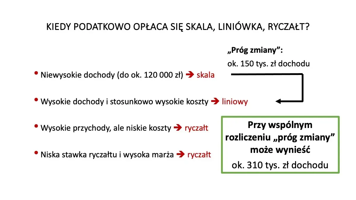 B2B ryczałt czy liniowy - który podatek obniży Twoje koszty?