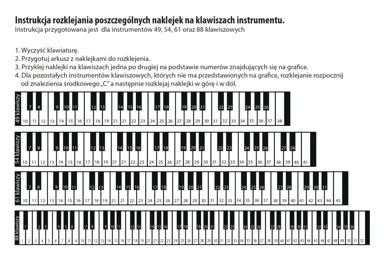 Naklejki z cyframi na klawiszach keyboardu. Instrukcja pokazuje, jak rozkleić nuty na keyboard cyfry dla instrumentów 49, 54, 61 i 88 klawiszowych.