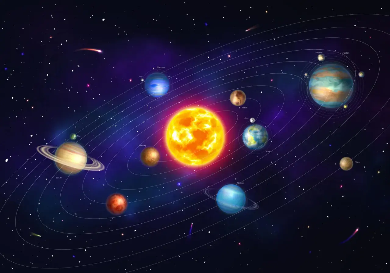 Układ słoneczny z widocznymi planetami wewnętrznymi i zewnętrznymi, Słońcem i orbitami.