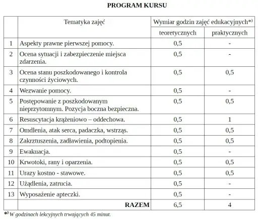 Ile kosztuje kurs pierwszej pomocy? Ceny, porównania i opcje w Polsce