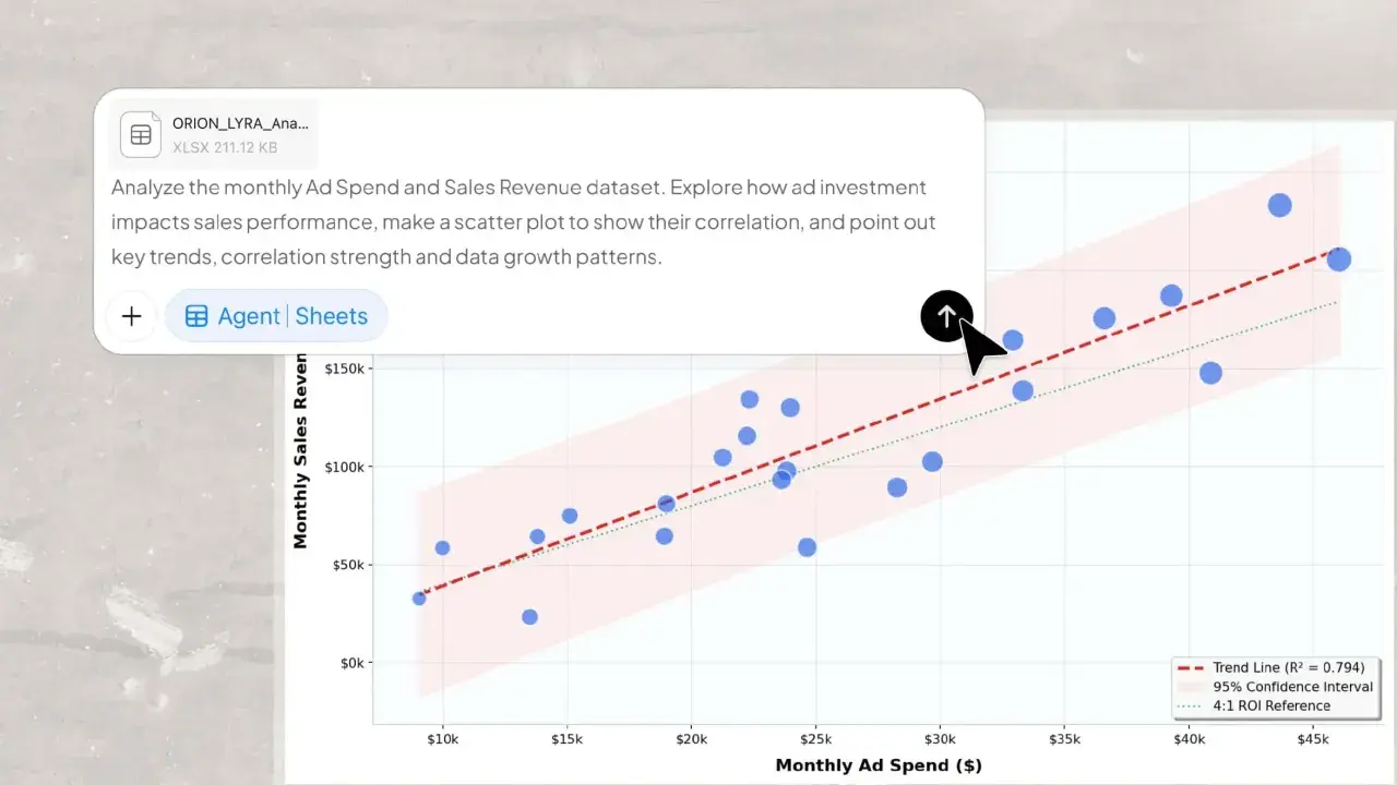 Grafici su Excel mostrano la correlazione tra spesa pubblicitaria e ricavi mensili. Punti blu indicano dati, linea rossa la tendenza.