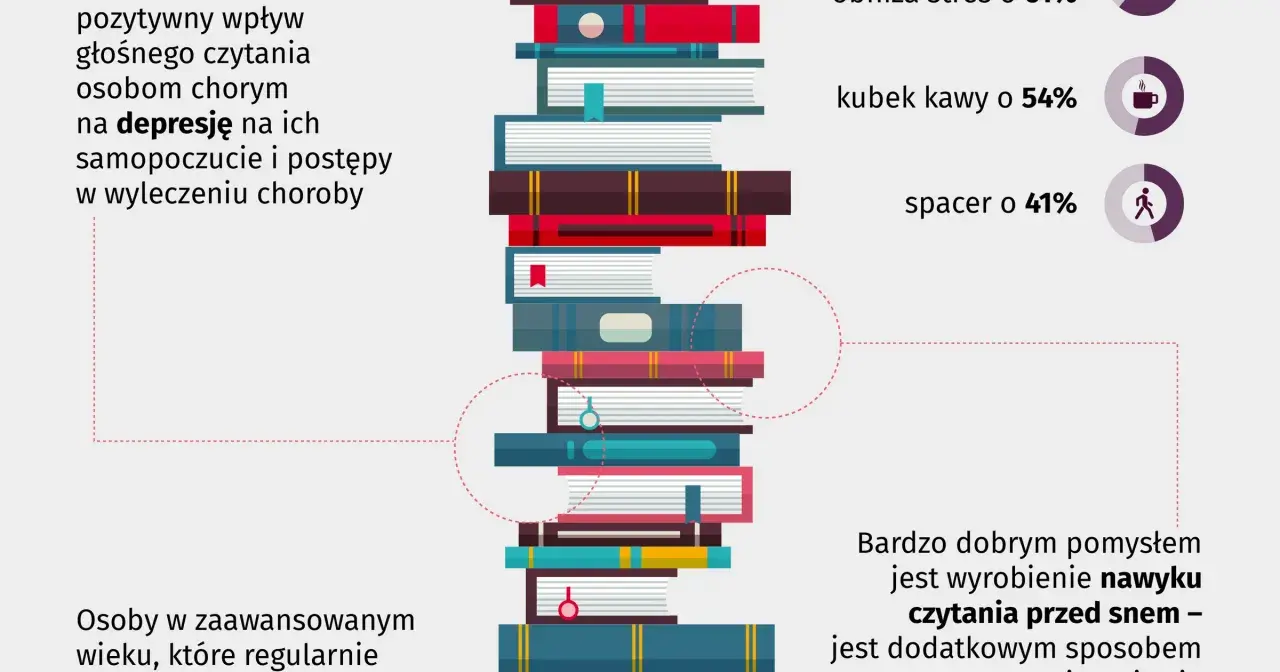 Stos kolorowych książek ułożonych w stos.