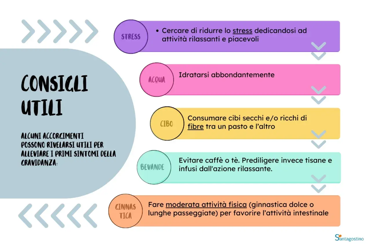 Consigli utili per il primo trimestre gravidanza: ridurre stress, idratarsi, cibi ricchi di fibre, tisane rilassanti e attività fisica dolce.