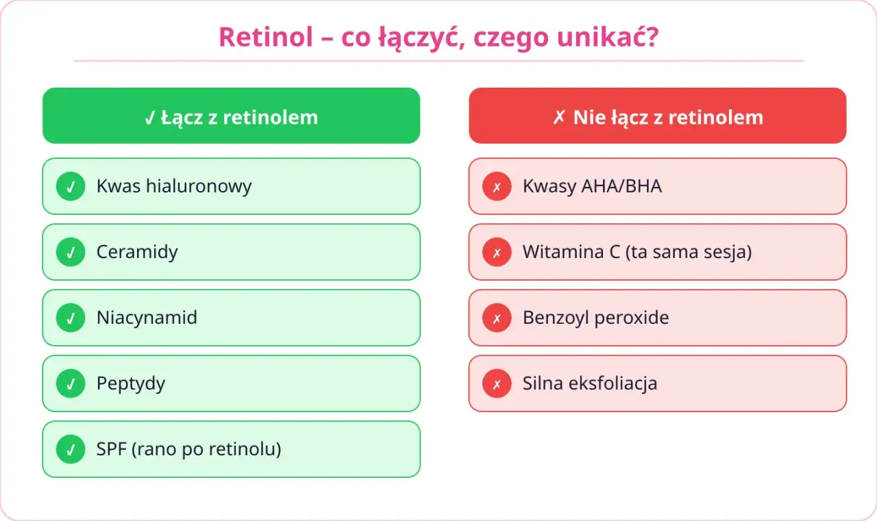 Z czym łączyć retinol: kwas hialuronowy, ceramidy, niacynamid, peptydy, SPF. Czego unikać: kwasy AHA/BHA, witamina C, benzoyl peroxide, silna eksfoliacja.