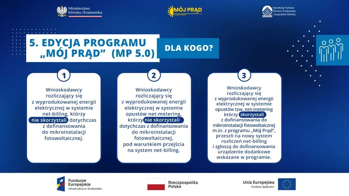 5. edycja programu "Mój prąd" 4.0: dla kogo? Wnioskodawcy rozliczający się z wyprodukowanej energii elektrycznej w systemie net-billing.