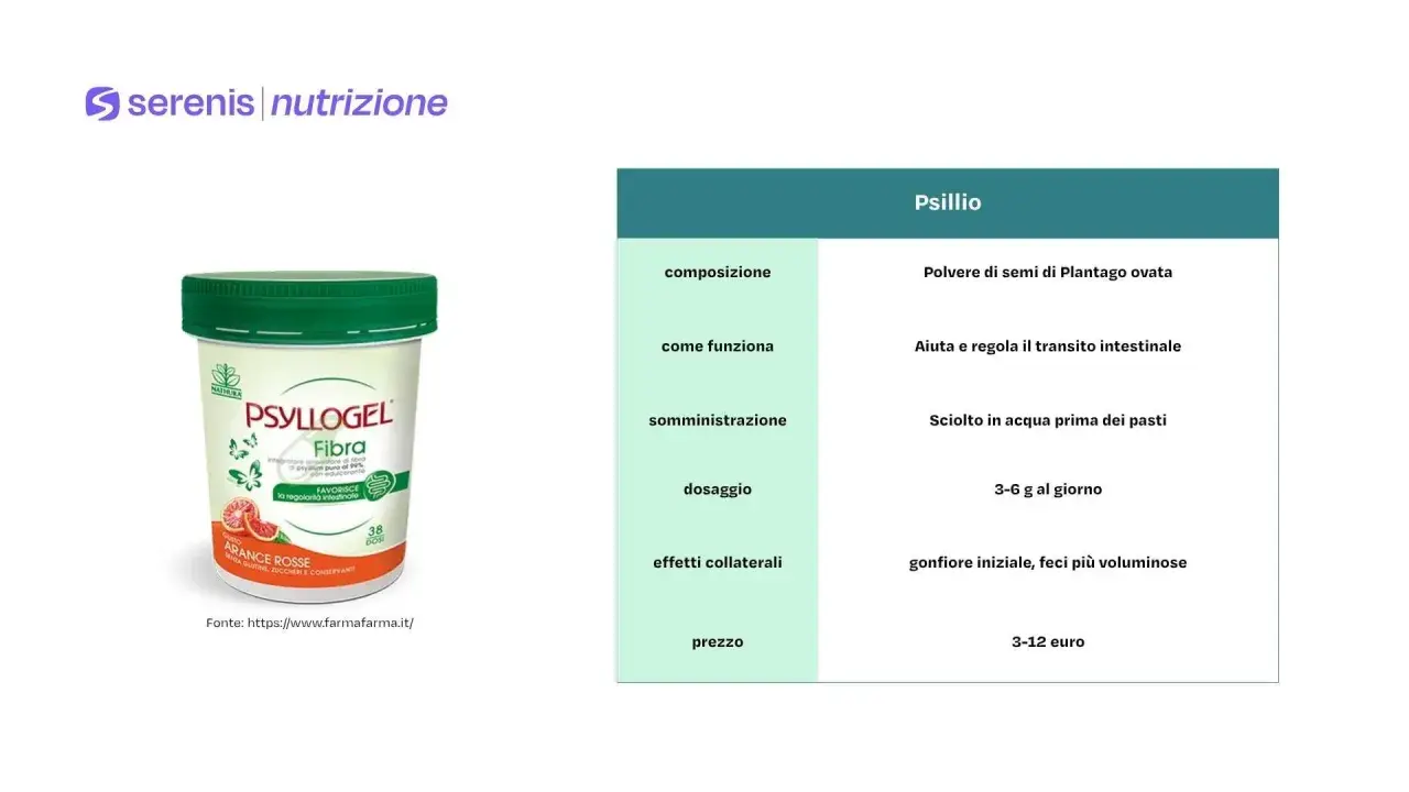 Psyllogel Fibra, integratore a base di psillio, aiuta a regolarizzare il transito intestinale, utile per il colon irritabile.