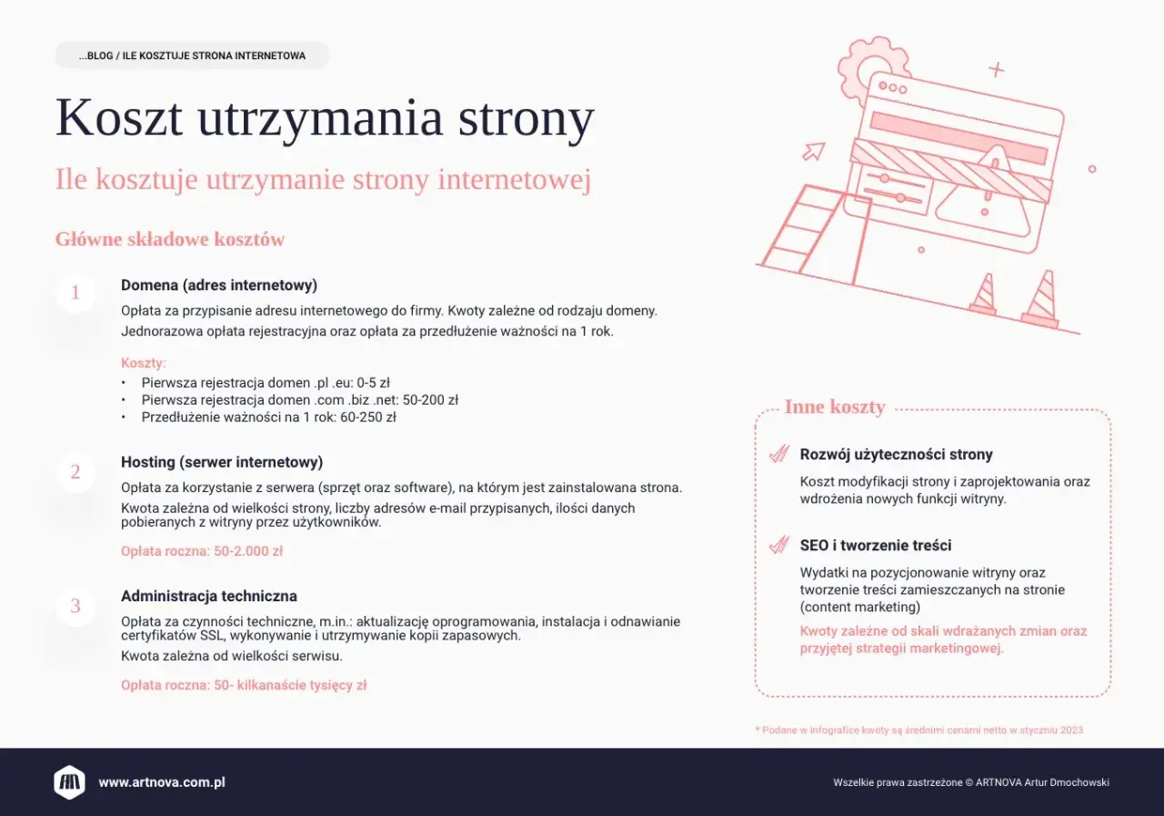 Ile kosztuje utrzymanie strony internetowej? Sprawdź ukryte wydatki