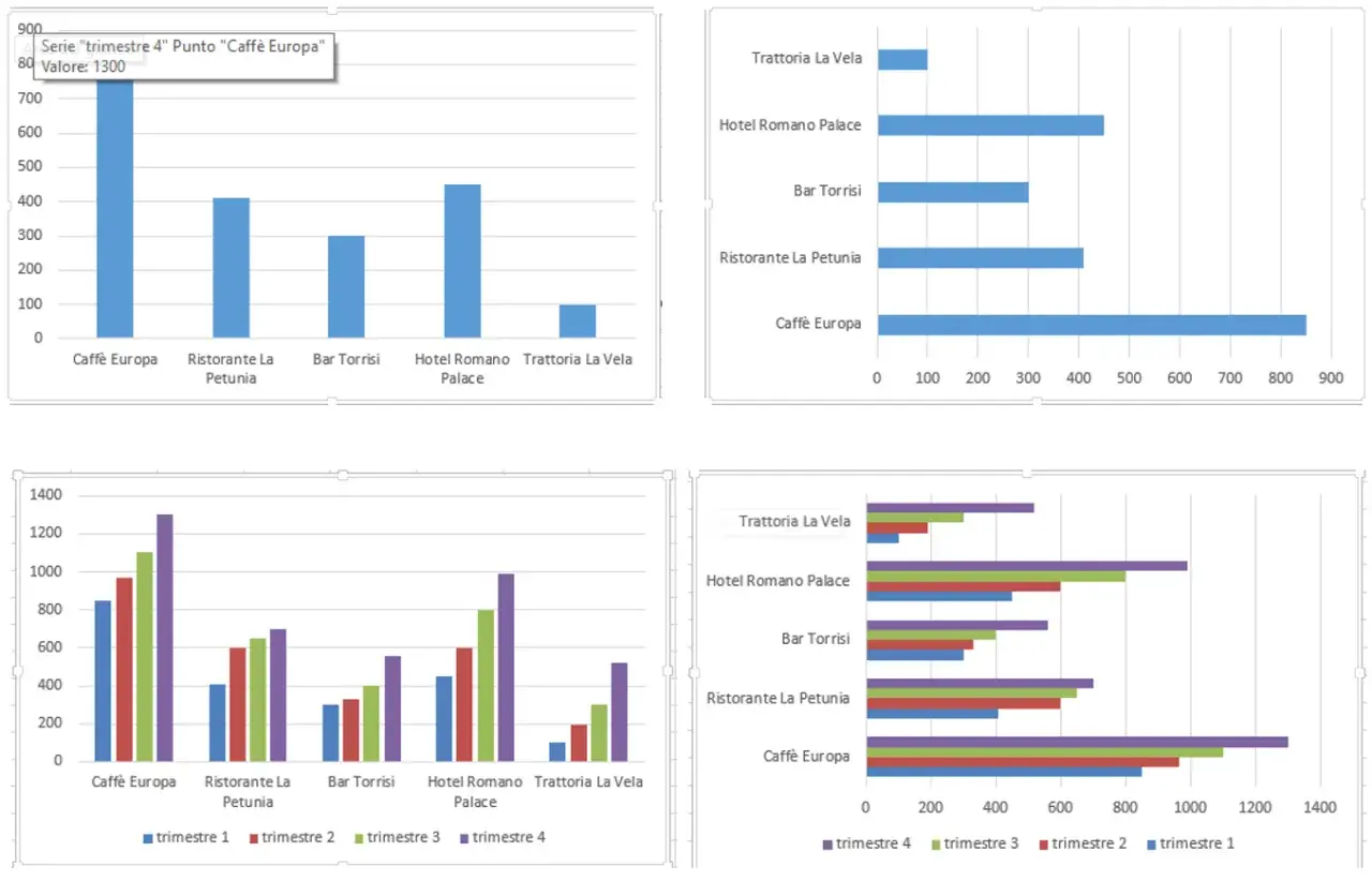 Vari tipi di grafici Excel mostrano dati di vendita per diverse attività commerciali, confrontando trimestri.