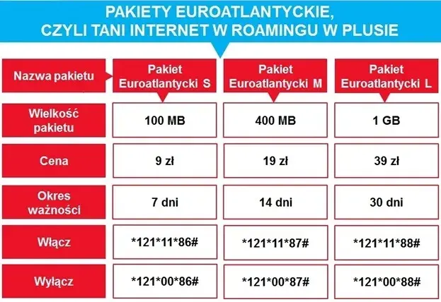 Czy trzeba włączyć roaming w Plusie, aby uniknąć wysokich kosztów?