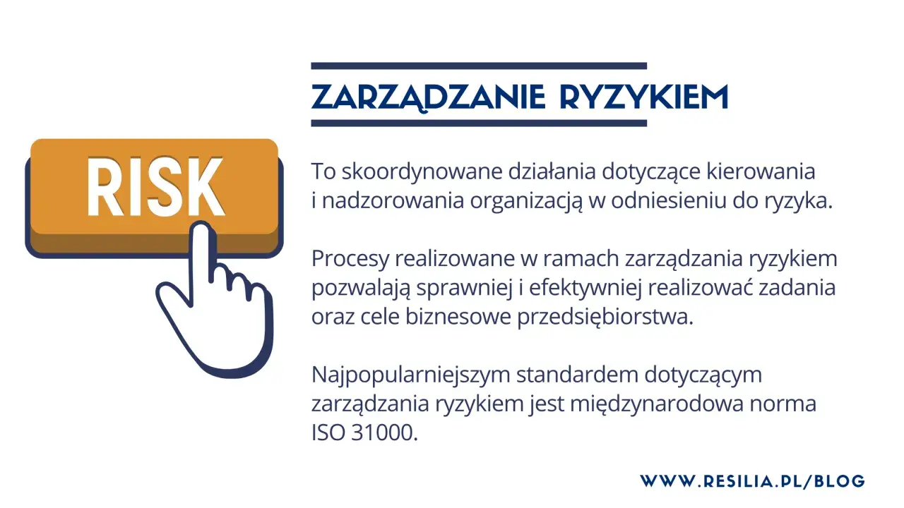 Grafika przedstawia przycisk "RISK" i ikonę palca wskazującego, symbolizujące zarządzanie ryzykiem. Tekst wyjaśnia, czym jest zarządzanie ryzykiem i jego znaczenie.