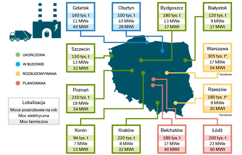 Ile kosztuje spalarnia śmieci? Zaskakujące wydatki na budowę i eksploatację