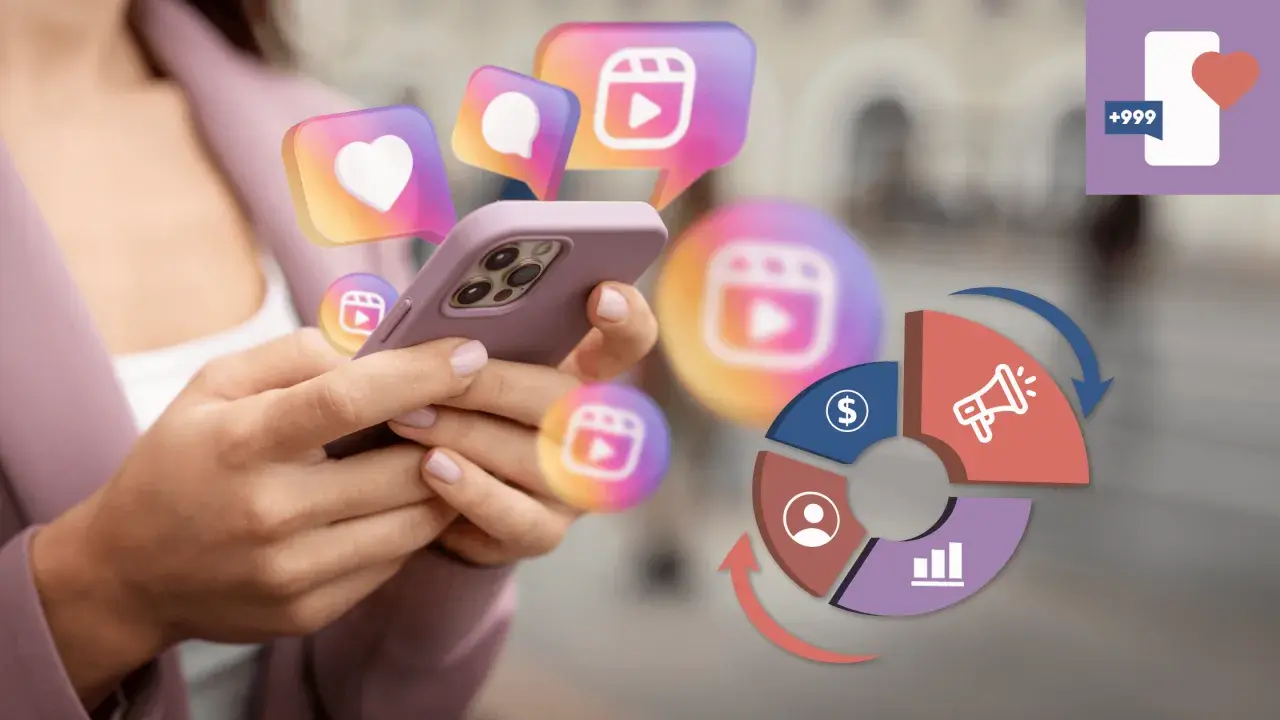 Kobieta trzyma telefon, wokół unoszą się ikony Instagrama. Wykres kołowy pokazuje strategię, jak promować post na Instagramie, by zdobyć więcej polubień i zasięgów.