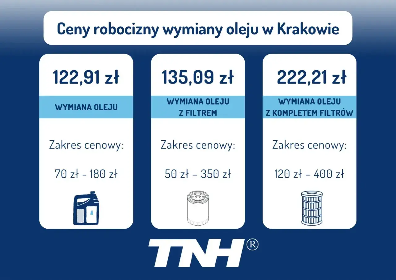 Ile kosztuje wymiana oleju u mechanika? Sprawdź ceny i porady