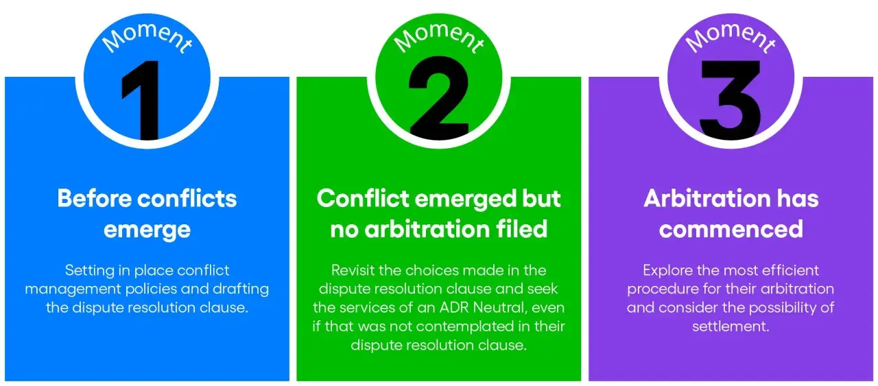 Three moments in conflict management: before conflicts emerge, conflict emerged but no arbitration filed, and arbitration has commenced.
