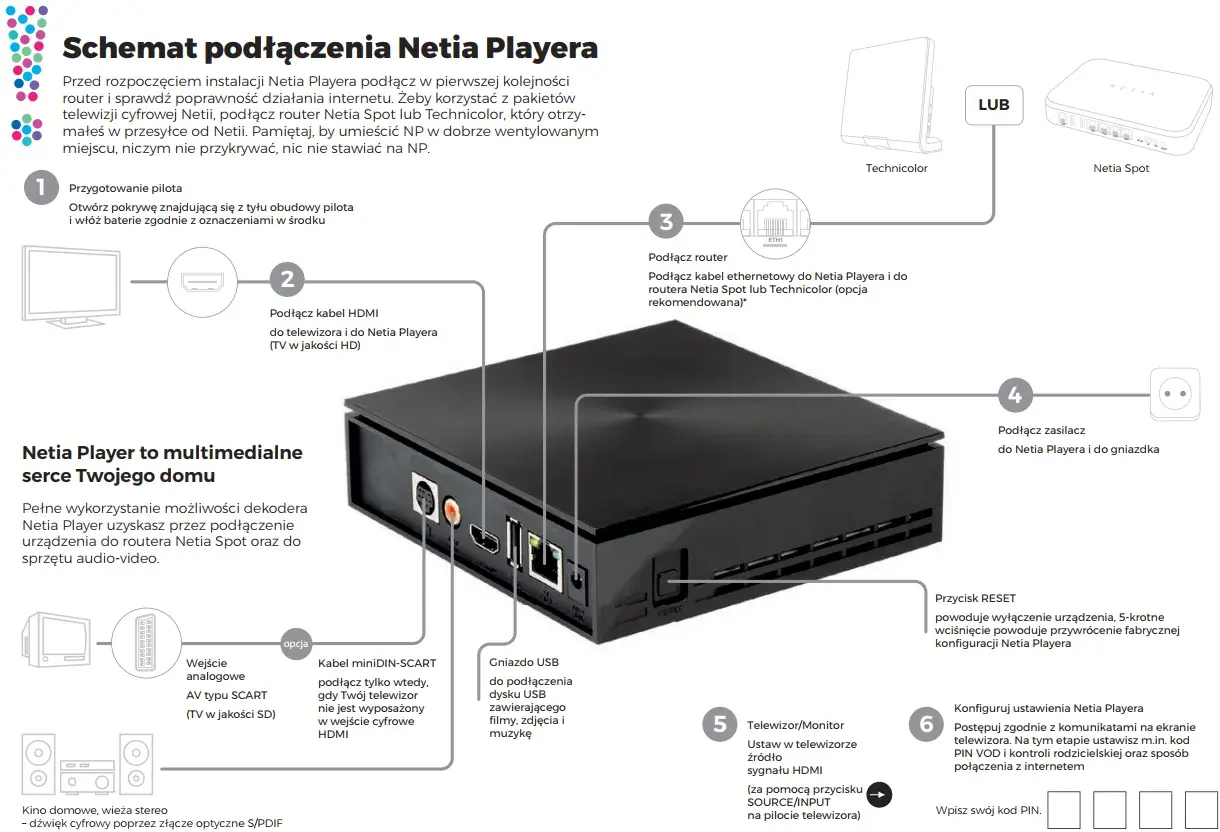 Jak oglądać Delta Media Player na TV? 4 metody krok po kroku!