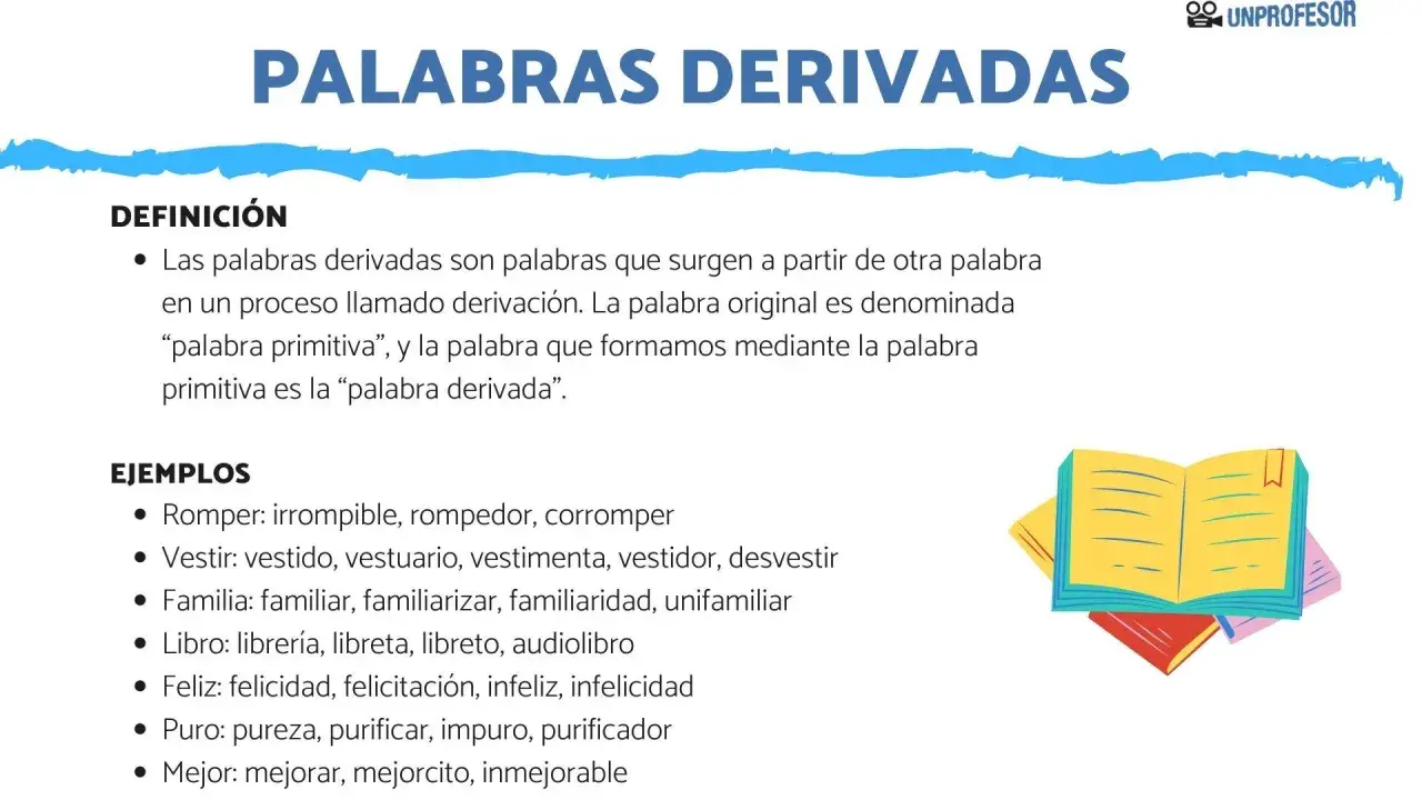 Definición y ejemplos de palabras derivadas, que son palabras que surgen de una palabra primitiva. Ilustración de libros.