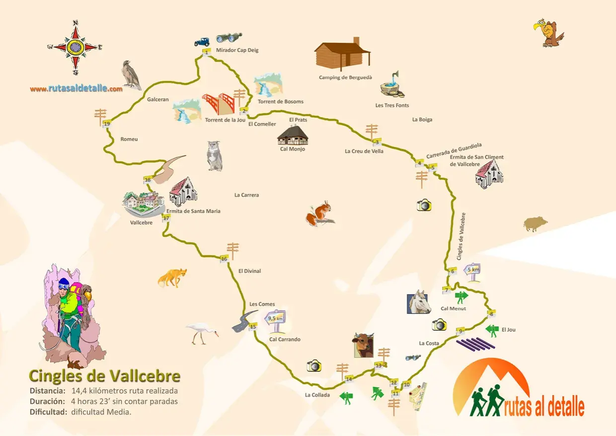Mapa de senderismo de los Cingles de Vallcebre, con iconos de animales, edificios y puntos de interés.