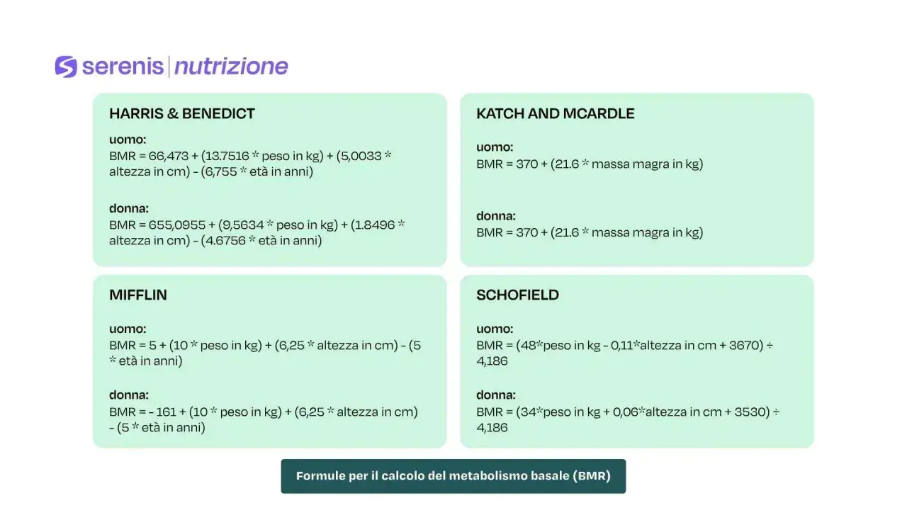 Formule per calcolare il metabolismo basale (BMR) secondo Harris & Benedict, Mifflin, Katch & McArdle e Schofield.