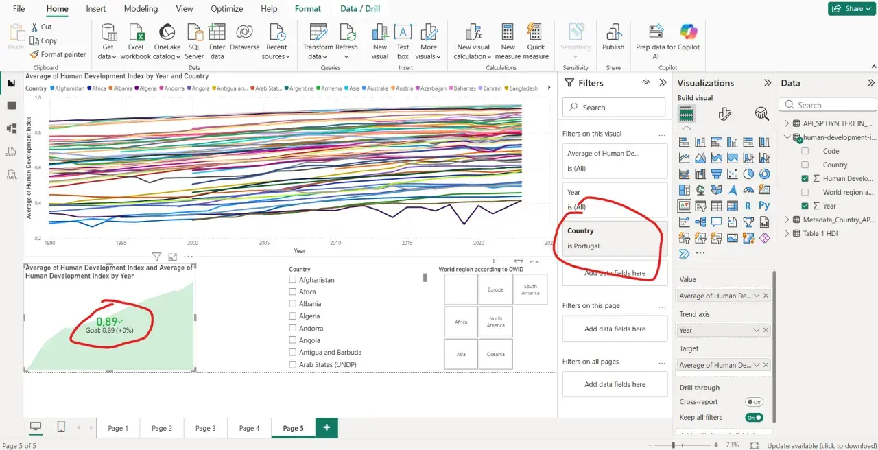 Grafico Power BI che mostra l'indice di sviluppo umano per paese e anno. Filtro attivo per "is Portugal".