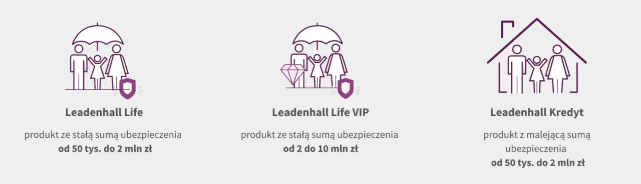 Dwa ubezpieczenia na życie - czy warto i jakie dają korzyści?