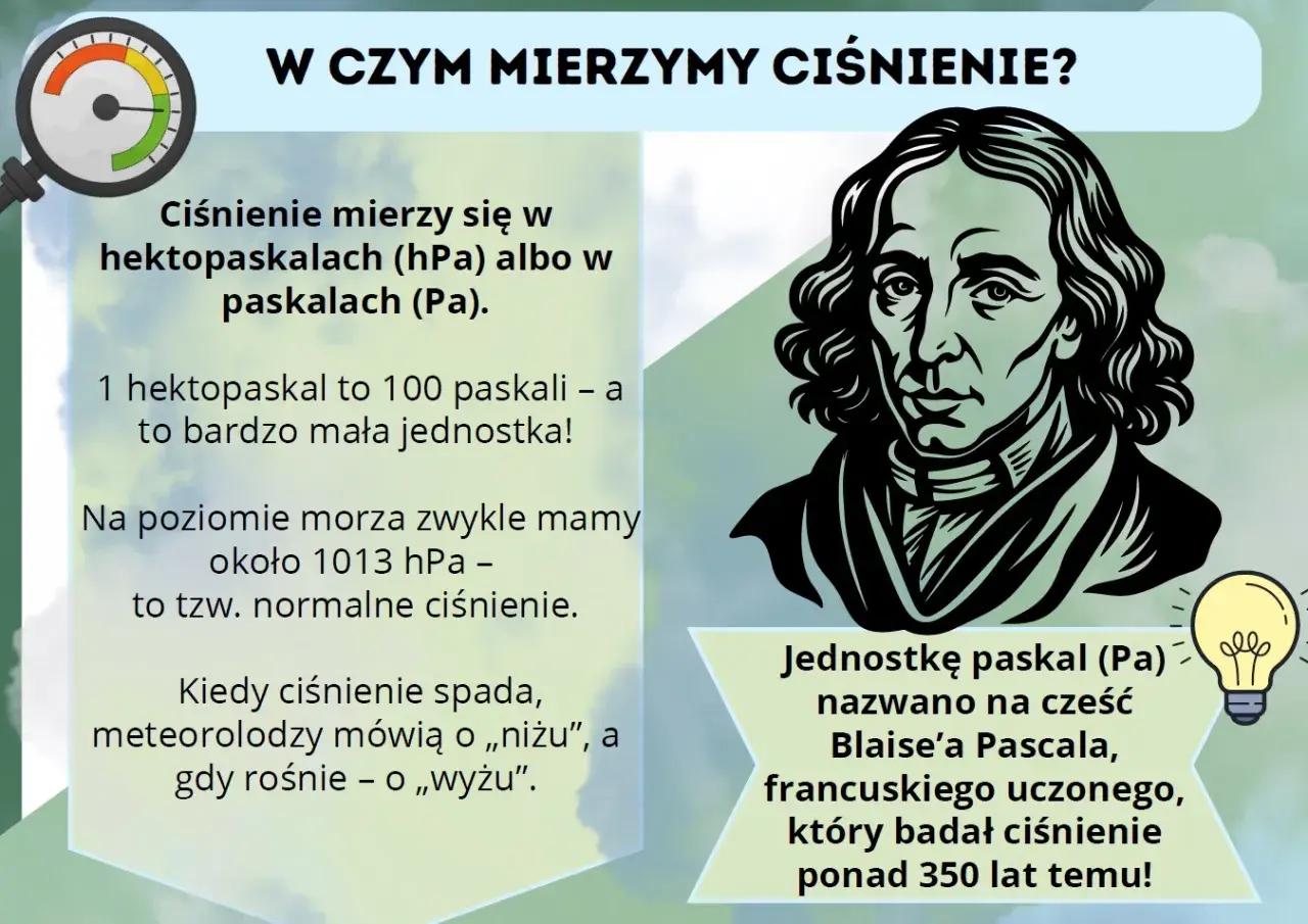 Jakie ciśnienie atmosferyczne? Jednostkę paskal (Pa) nazwano na cześć Blaise'a Pascala, który badał ciśnienie ponad 350 lat temu.