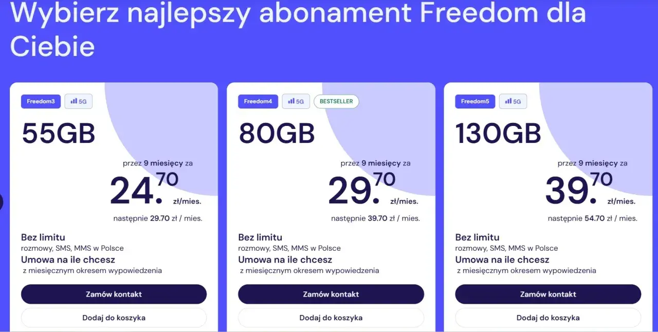 Porównanie ofert Freedom: 55GB za 24,70 zł, 80GB za 29,70 zł (bestseller), 130GB za 39,70 zł. Najtańszy abonament z nielimitowanymi rozmowami i SMS.