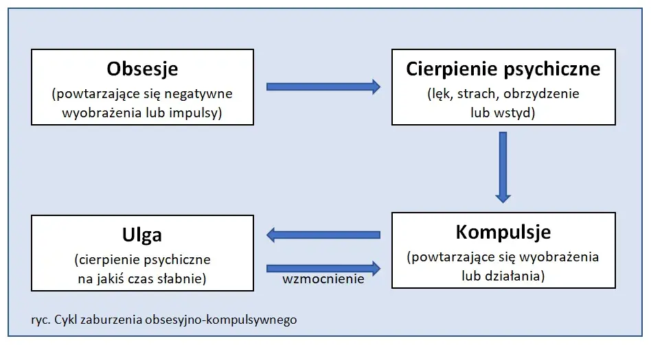 Zaburzenia obsesyjno-kompulsyjne: Jak rozpoznać objawy OCD?