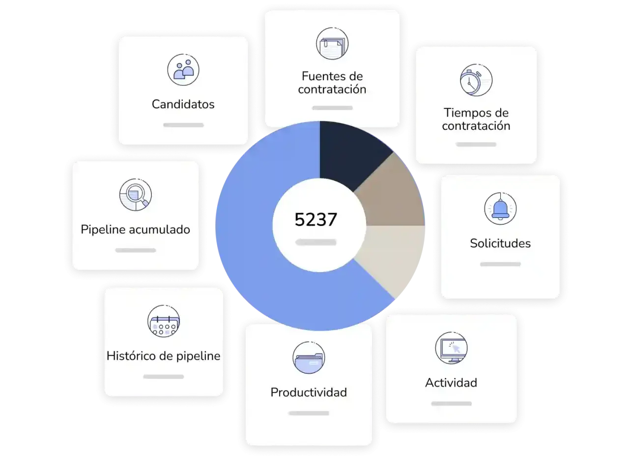 Diagrama sobre outsourcing que es: candidatos, fuentes, tiempos, solicitudes, actividad, productividad e histórico de pipeline.