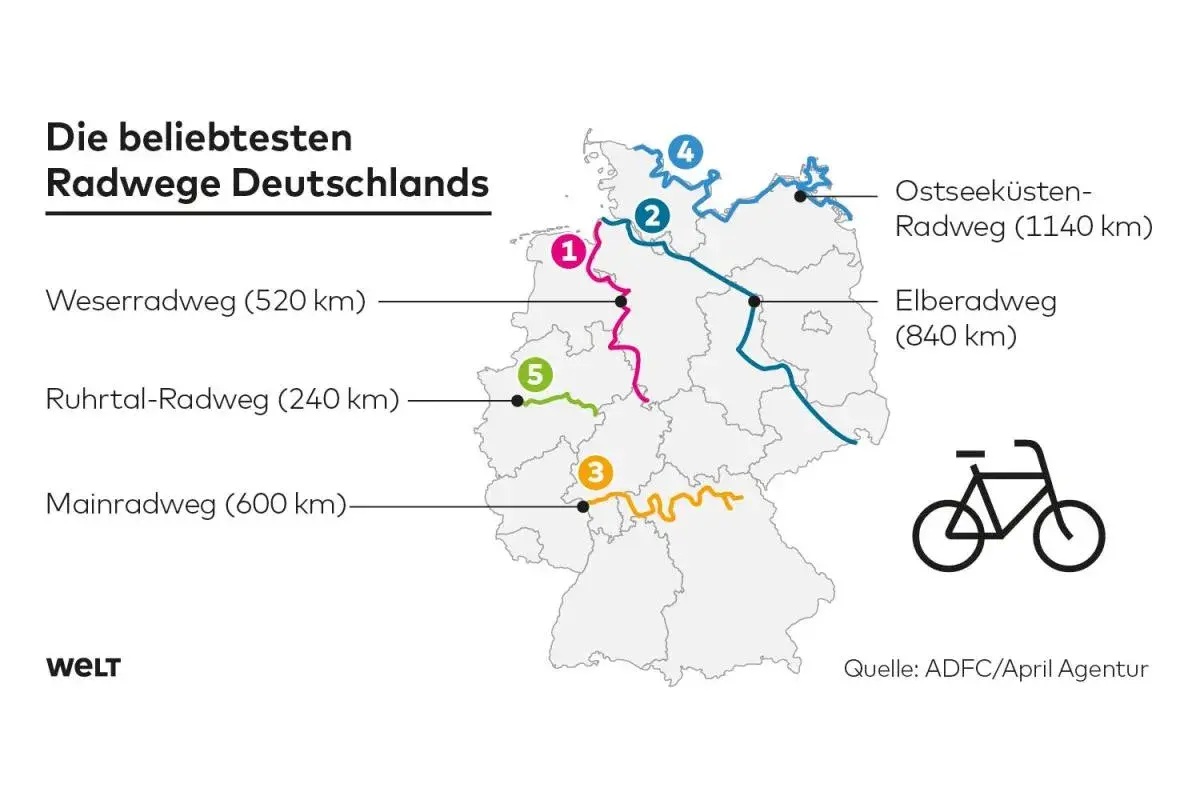 Karte der beliebtesten Radwege Deutschlands. Ein Rennradfahrer genießt die Freiheit auf einem Radweg entlang der Küste.