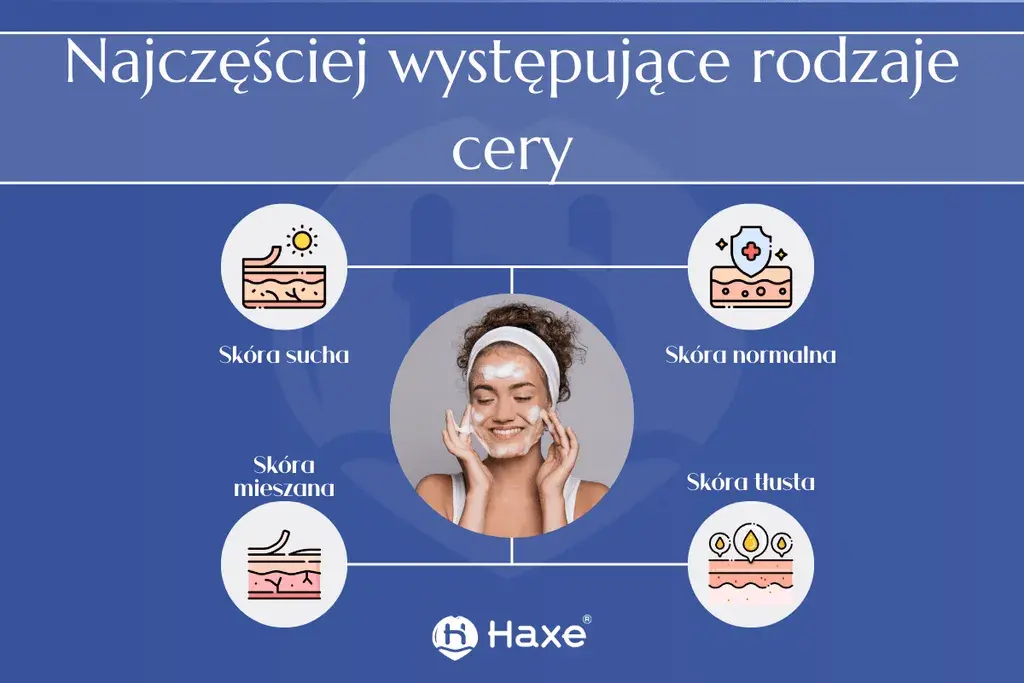 Cera: poznaj swój typ skóry i pielęgnuj ją świadomie!
