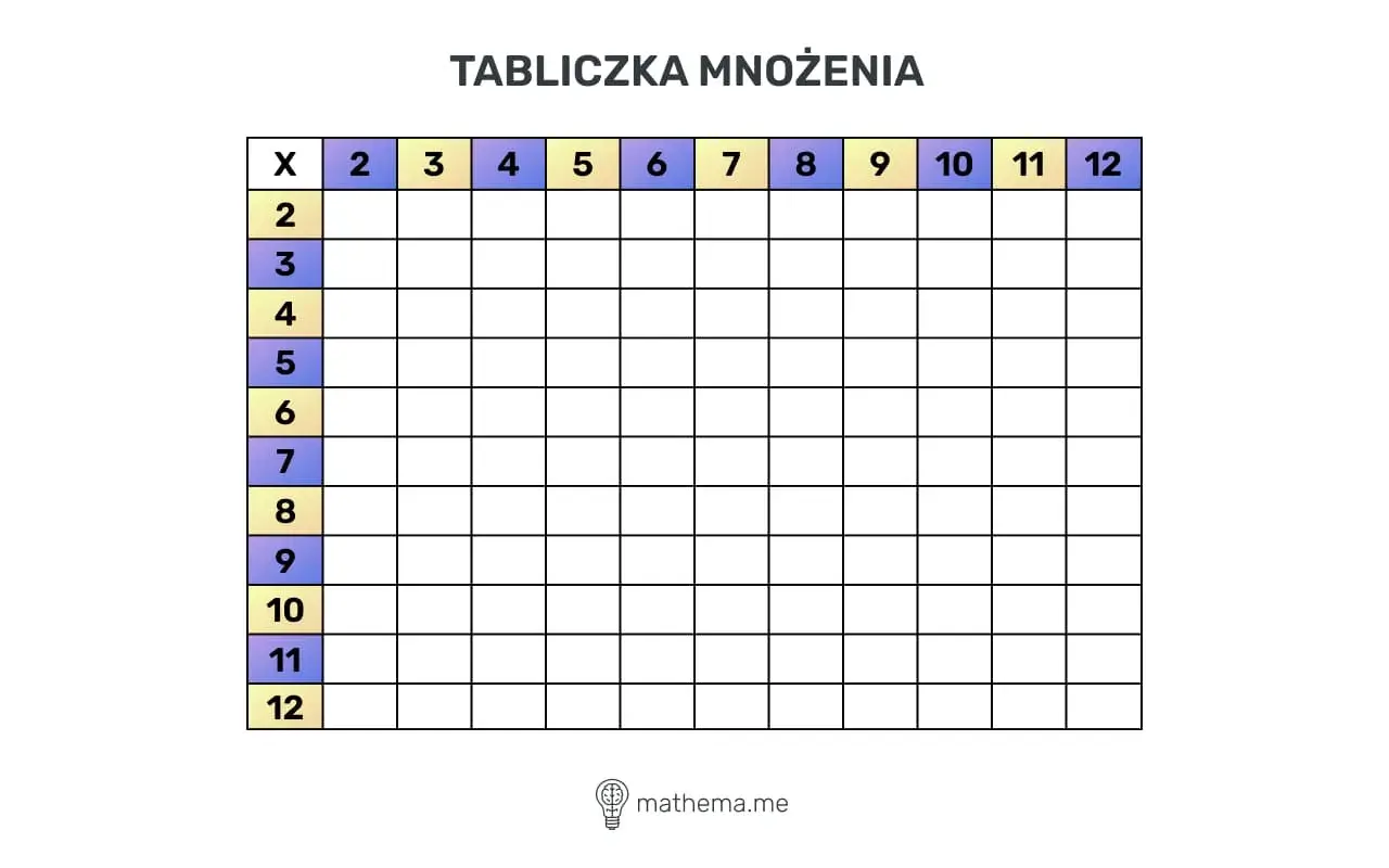 Pusta tabliczka mnożenia od 2 do 12. Idealna, by szybko nauczyć się tabliczki mnożenia w 5 minut!