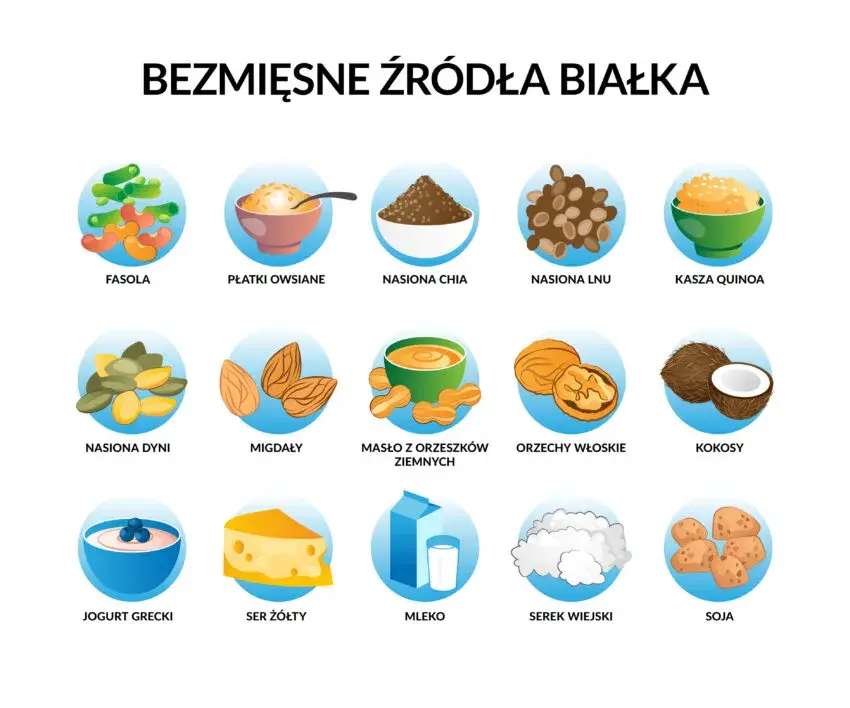 Co jeść po treningu? Maksymalizuj efekty i regenerację mięśni!