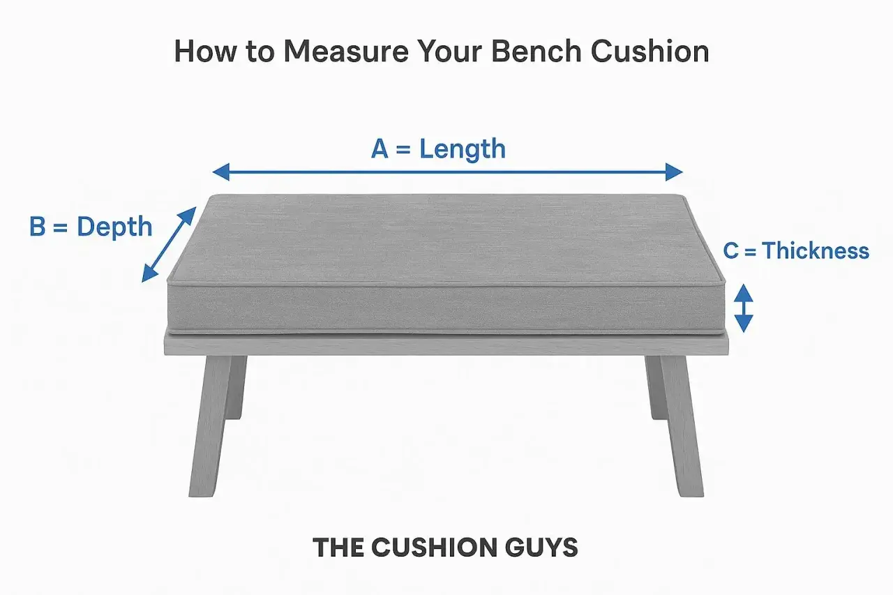 Diagram shows how to measure cushion size: Length (A), Depth (B), and Thickness (C).