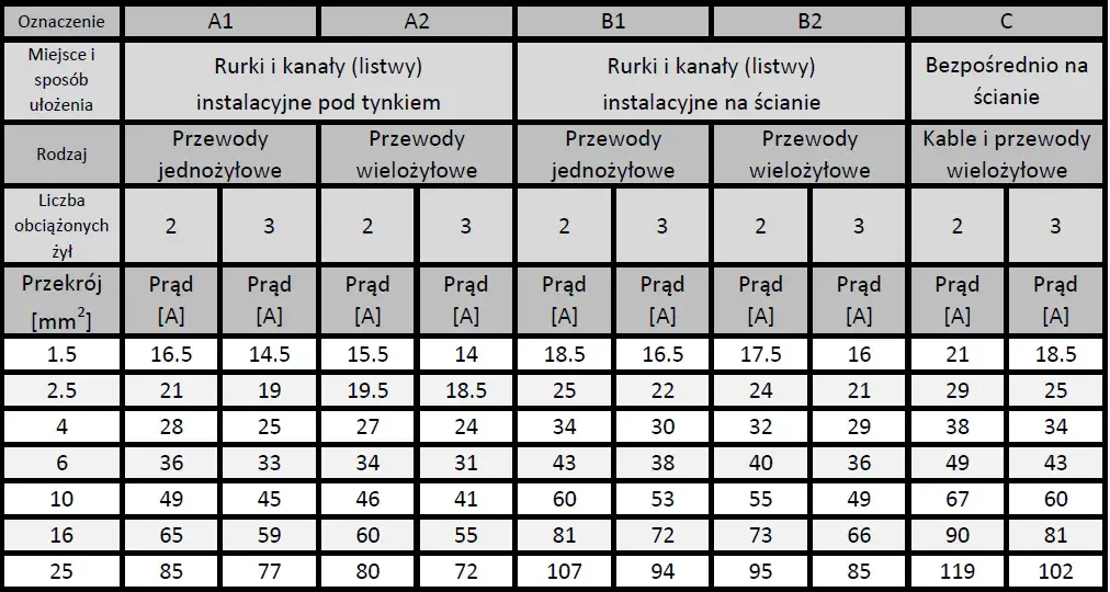 Jaki przekrój kabla do spawarki? Dobierz idealny kabel!