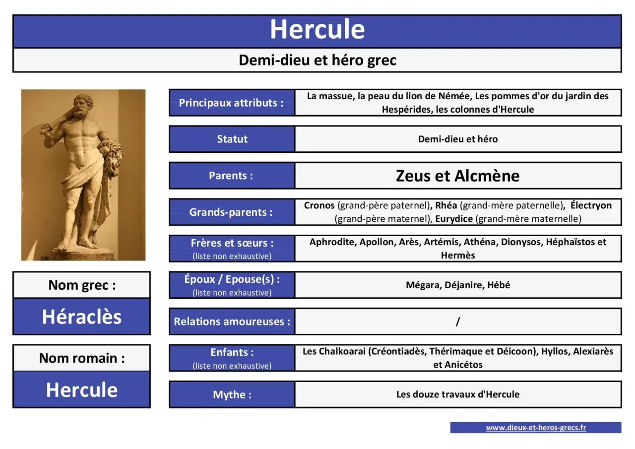 Statue d'Hercule, demi-dieu grec, avec sa massue et la peau du lion de Némée. Le tableau détaille ses parents, ses frères et sœurs, et ses douze travaux.